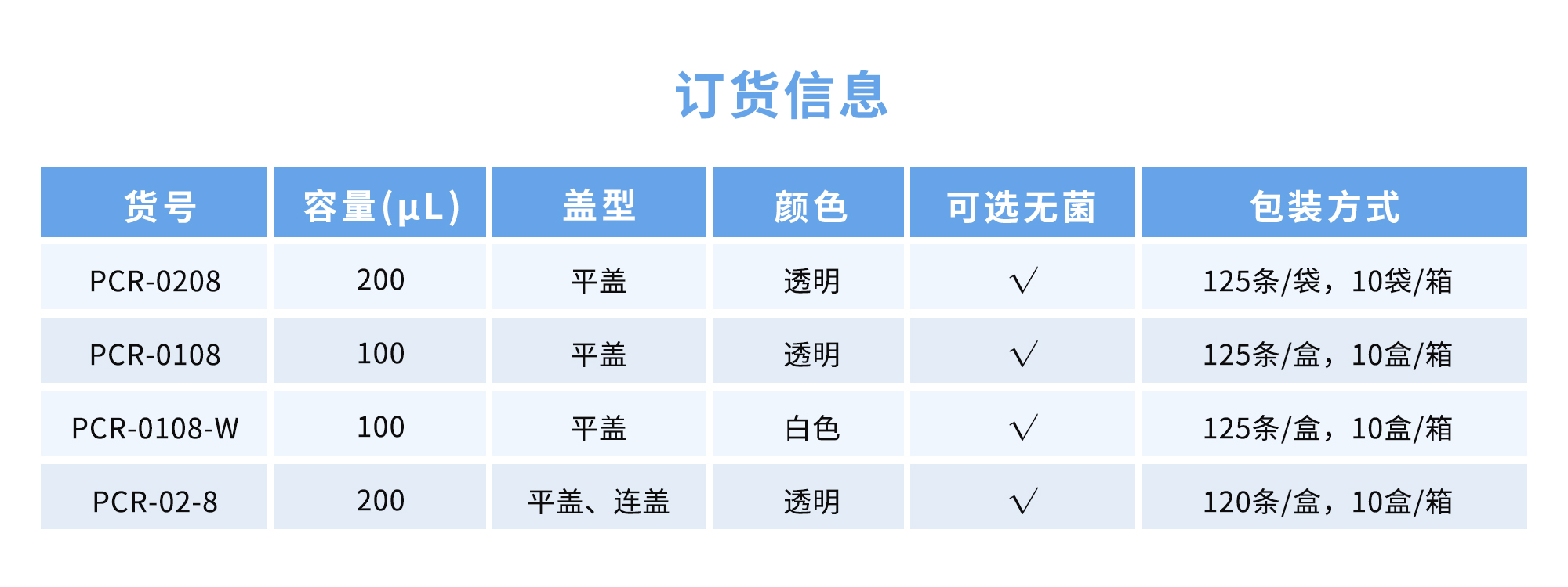 PCR八连管订货信息