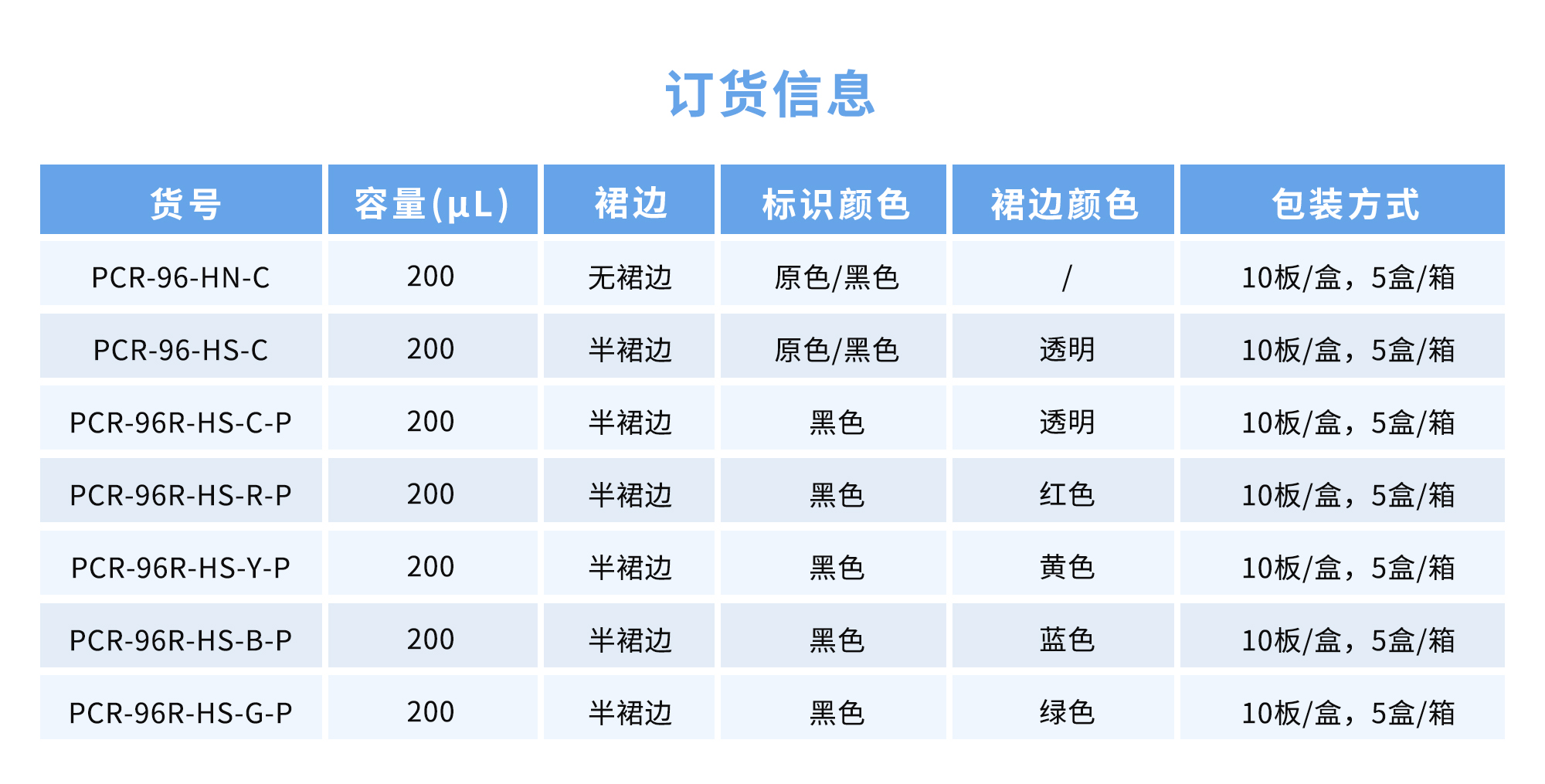 PCR板订货信息