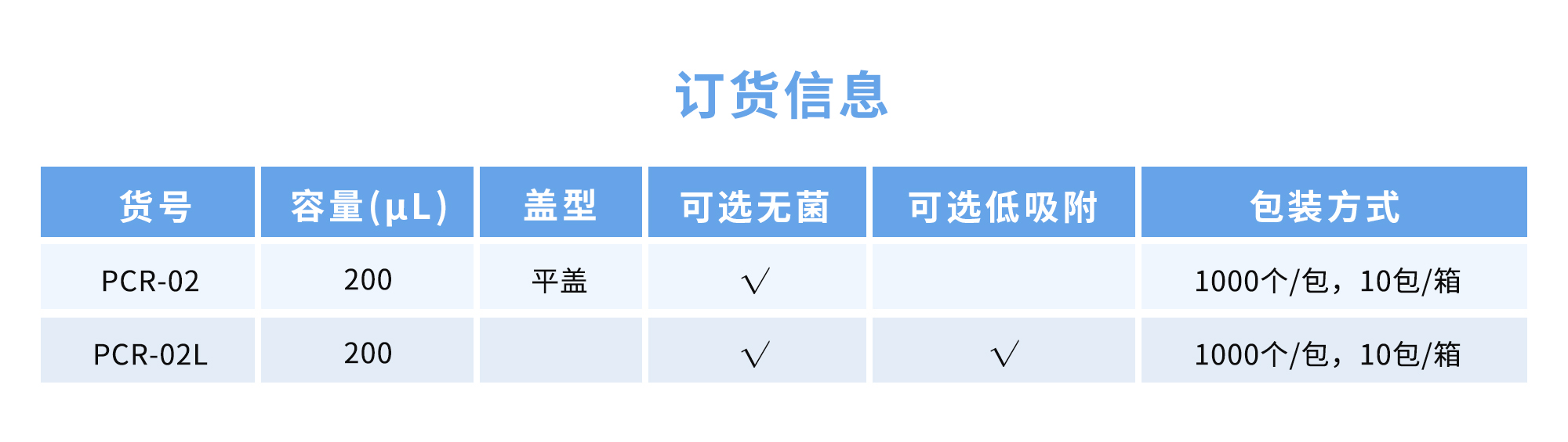 PCR单管订货信息