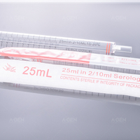 25ml （红）一次性血清移液管、灭菌 (纸塑装）